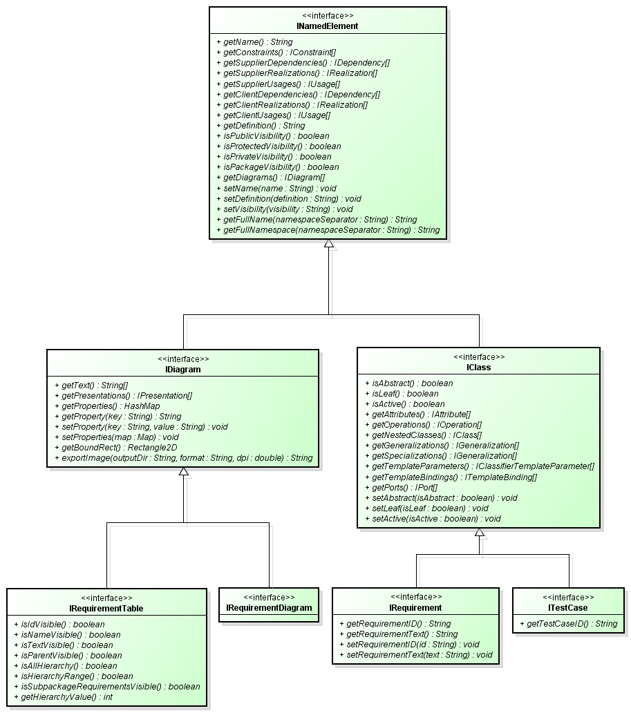 Requirement table and requirement diagram interface